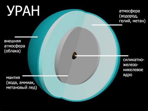 Что такое уран и как работает его принцип