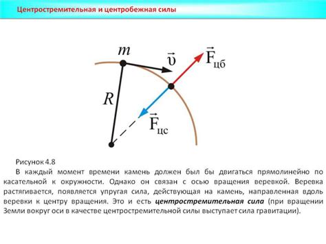 Что такое центробежная сила