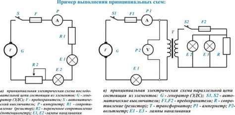 Что такое элементы технологической схемы