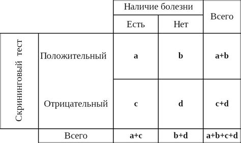 Чувствительность результатов