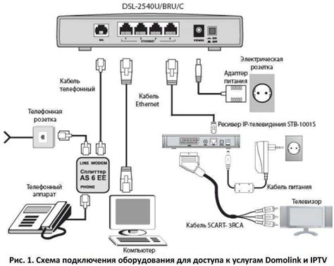 Шаг: Подключите консоль к Интернету