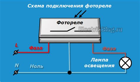 Шаги для включения звука