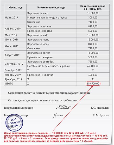 Шаги для получения дополнительной выплаты в размере 13 900 рублей: