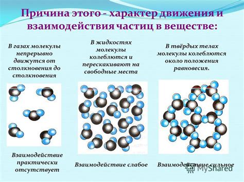 Шаги и последовательность взаимодействия вещества и жидкости
