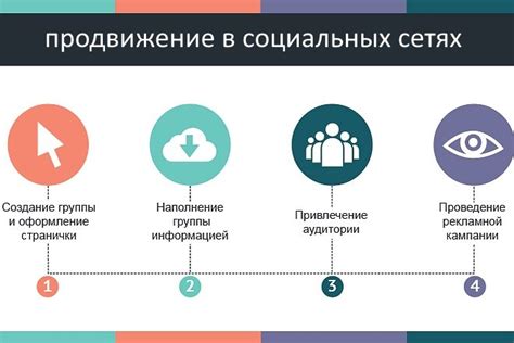 Шаги к загрузке программного кода в социальных сетях на вашем мобильном устройстве