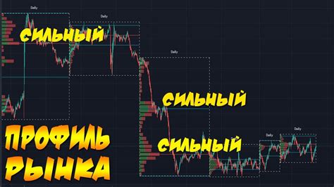 Шаги по включению объемов в долларах в трейдинг вью