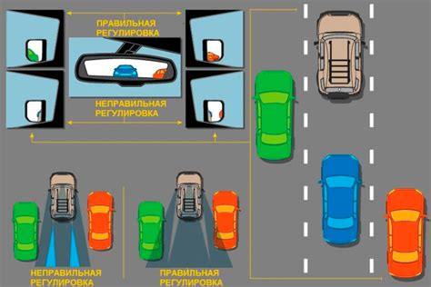 Шаги по настройке буфера в автомобиле