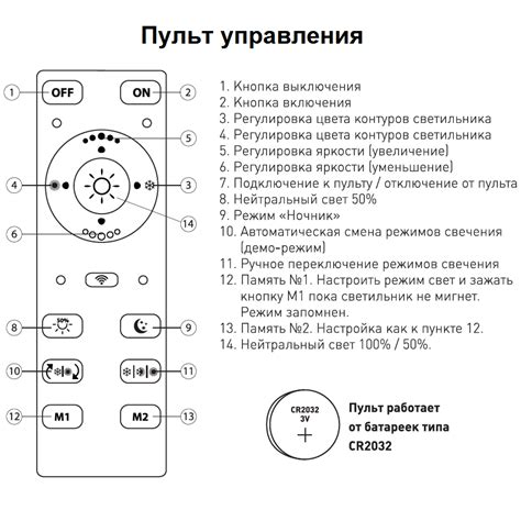 Шаги по настройке пульта от Горизонт