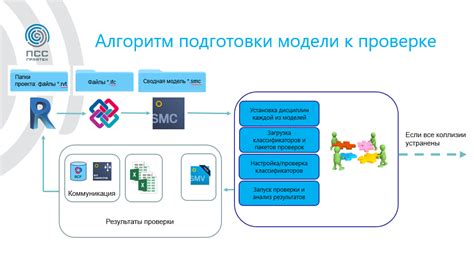 Шаги по проверке отчислений