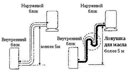 Шаги по установке водяной системы