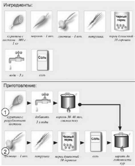 Шаги приготовления бульона