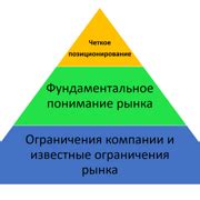 Шаг 1: Анализ Рынка и Конкурентов