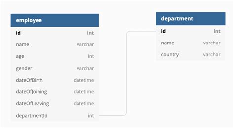 Шаг 1: Вход в sql shell