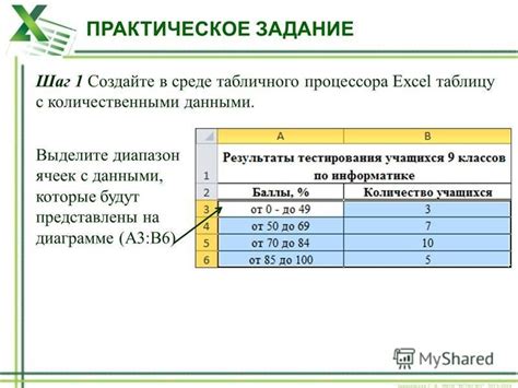 Шаг 1: Выделите таблицу