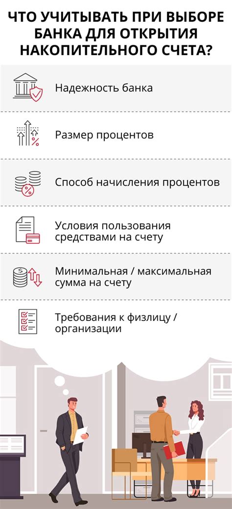 Шаг 1: Определение подходящего банка и ознакомление с условиями