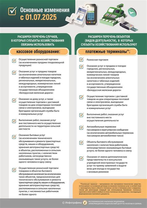 Шаг 1: Определение подходящей модели кассового оборудования