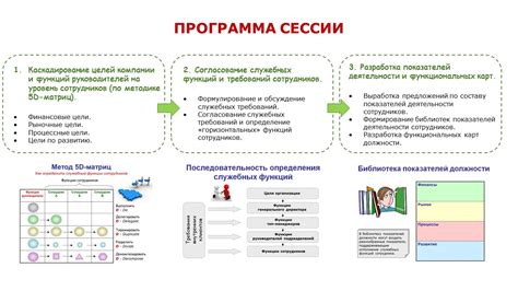 Шаг 1: Определение целей и функций помощника