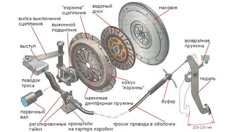 Шаг 1: Подготовка автомобиля к настройке сцепления