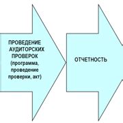 Шаг 1: Подготовка к проведению