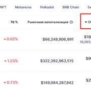 Шаг 1: Подготовьте необходимую информацию