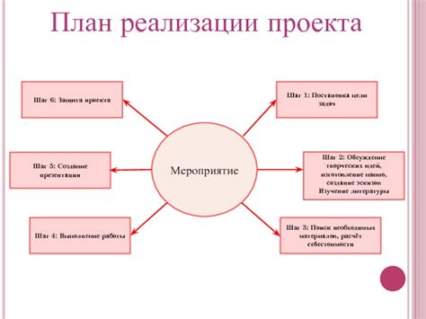 Шаг 1: Поиск необходимых материалов