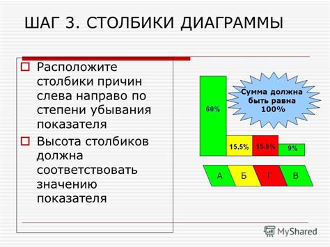 Шаг 1: Понимание причин возникновения проблемы