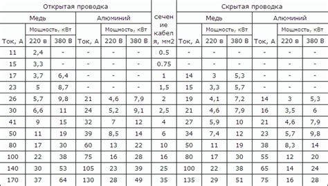 Шаг 1: Присоединение электрического кабеля и выбор режима работы