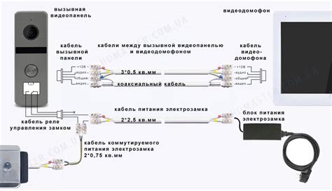 Шаг 1: Сборка необходимых материалов