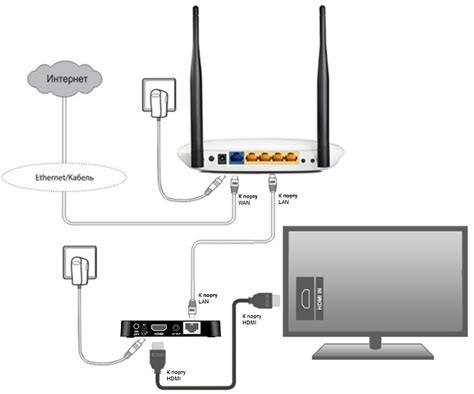 Шаг 1: Установка и настройка wifi Haier на вашем телевизоре