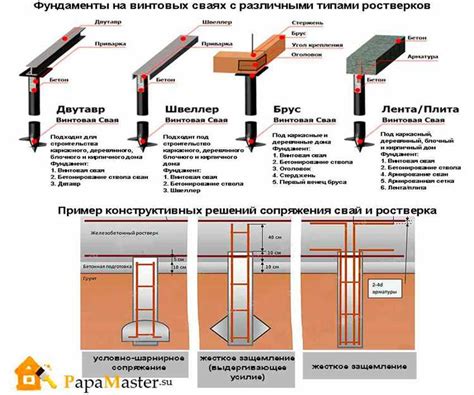 Шаг 1: выбор материалов для изготовления мухи