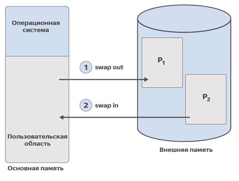 Шаг 1. Откройте управление памятью