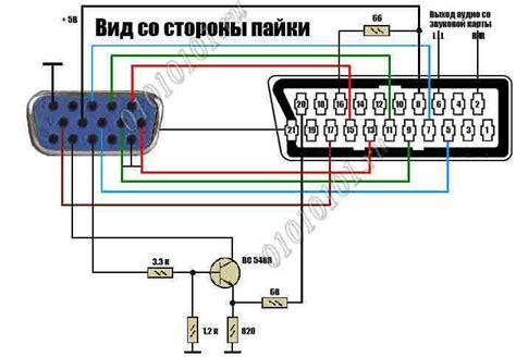 Шаг 1. Подготовка необходимых кабелей и устройств