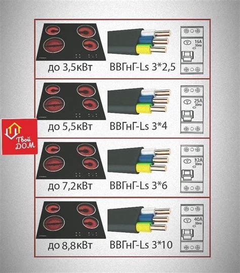 Шаг 2: Выбор подходящего кабеля для подключения