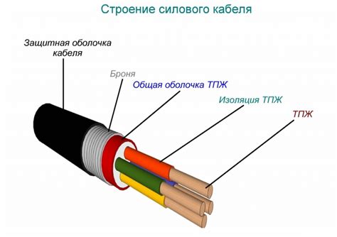 Шаг 2: Выбор правильного кабеля