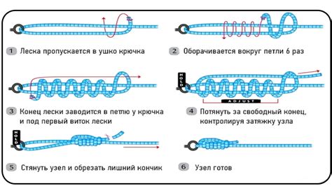 Шаг 2: Выбор узла для привязки