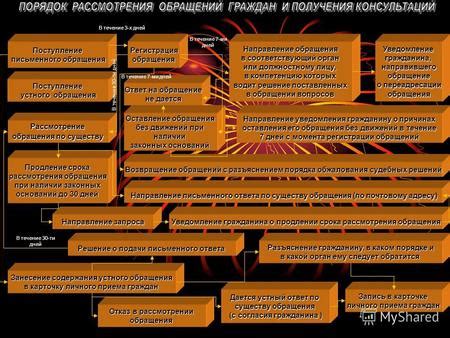 Шаг 2: Обращение в соответствующий орган