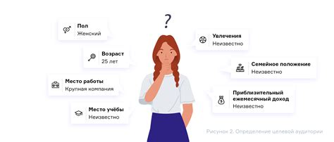 Шаг 2: Определение целевой аудитории и целей проекта