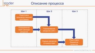 Шаг 2: Подготовка моделирующих ресурсов