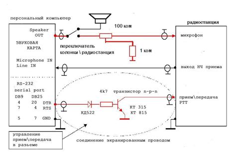 Шаг 2: Присоединение радиостанции к компьютеру