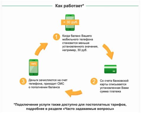 Шаг 2: Свяжитесь с банком и уточните процедуру возврата