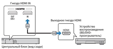 Шаг 2. Подключение приемника к устройству записи