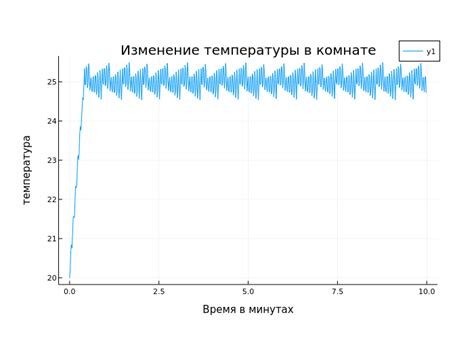 Шаг 2. Получение кода встраиваемого виджета