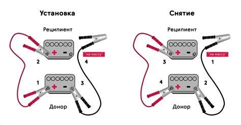 Шаг 3: Запуск двигателя