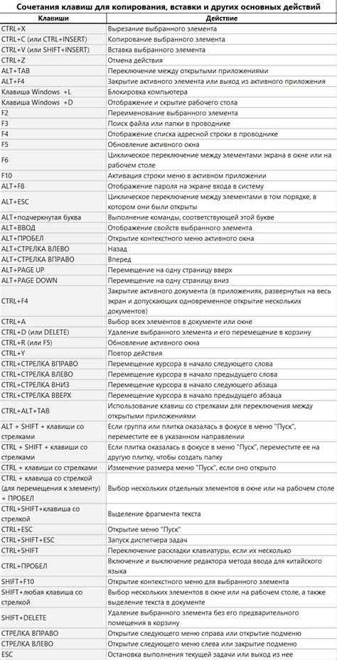 Шаг 3: Используйте сочетание клавиш "Ctrl + Shift + Enter"