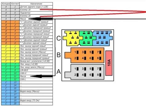 Шаг 3: Нахождение разъема для подключения антенны на магнитоле Лада Гранта