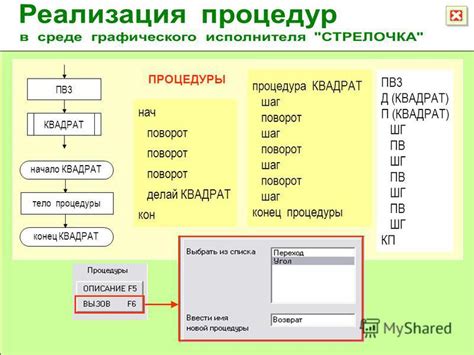 Шаг 3: Начало процедуры вскрытия