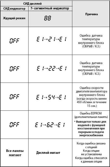 Шаг 3: Обратитесь к руководству заведения