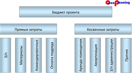 Шаг 3: Определение "Домашнего экрана"