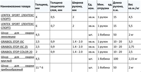 Шаг 3: Определение размеров каннелюров