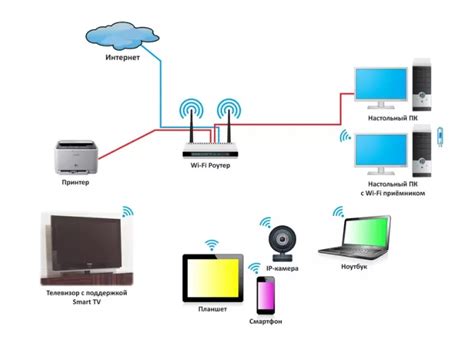 Шаг 3: Подключение к роутеру через Wi-Fi